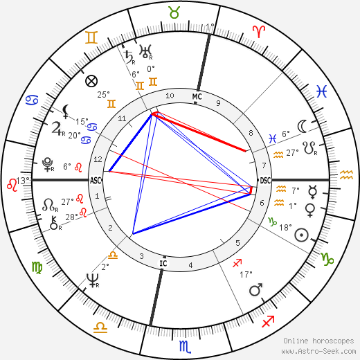 Margaret House birth chart, biography, wikipedia 2024, 2025