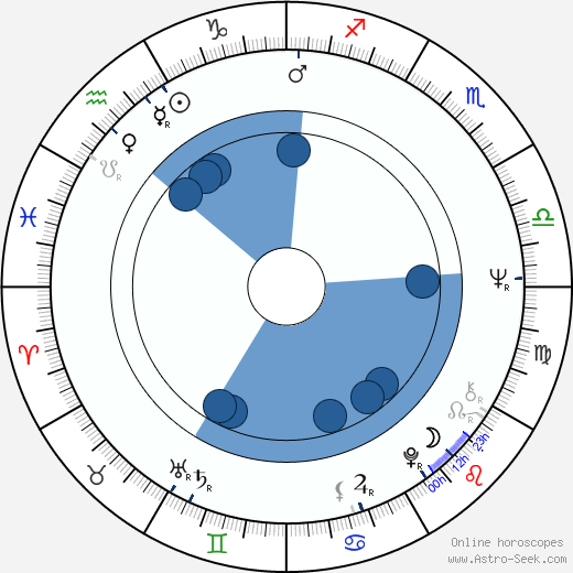 Marília Pêra horoscope, astrology, sign, zodiac, date of birth, instagram