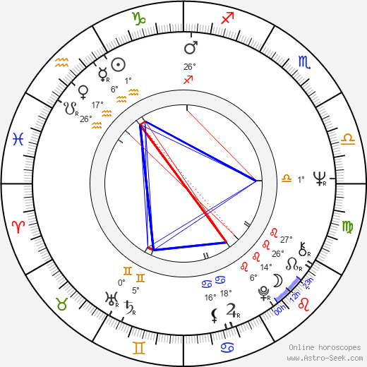 Marília Pêra birth chart, biography, wikipedia 2023, 2024