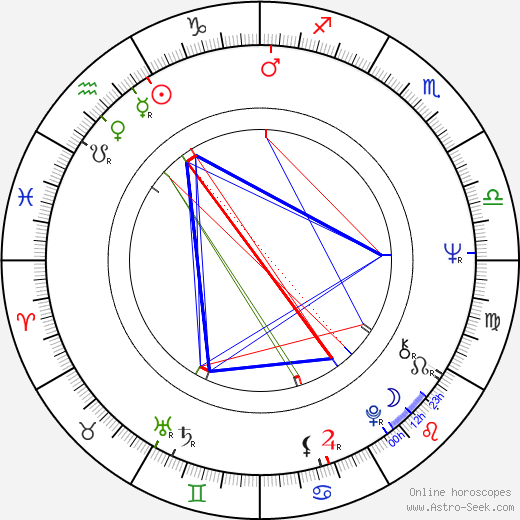 Marília Pêra birth chart, Marília Pêra astro natal horoscope, astrology