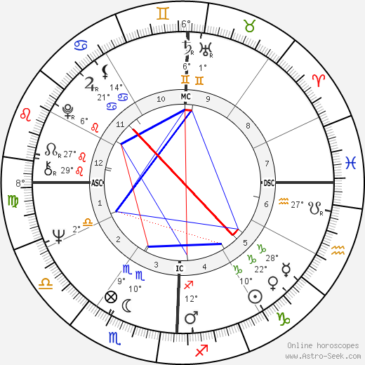 Mary Brett Ashley birth chart, biography, wikipedia 2023, 2024