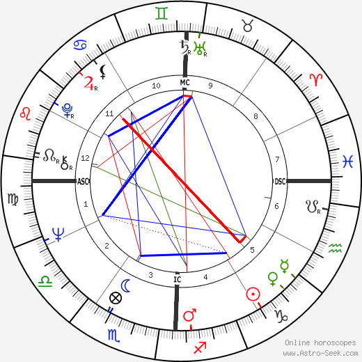 Mary Brett Ashley birth chart, Mary Brett Ashley astro natal horoscope, astrology