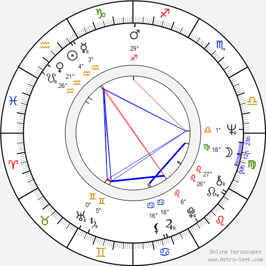 Maurice Risch birth chart, biography, wikipedia 2024, 2025