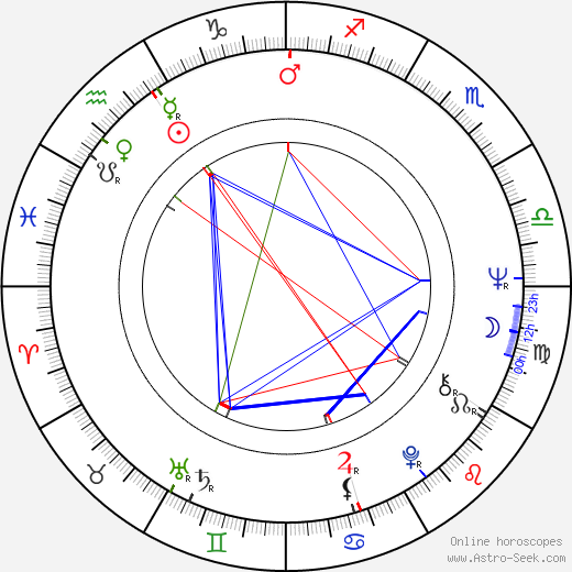 Maurice Risch birth chart, Maurice Risch astro natal horoscope, astrology