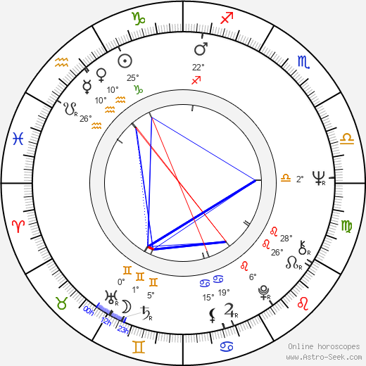 Michael Attwell birth chart, biography, wikipedia 2024, 2025