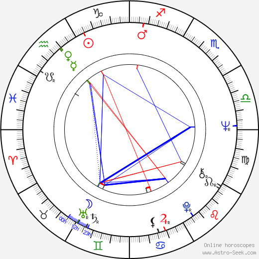 Michael Attwell birth chart, Michael Attwell astro natal horoscope, astrology