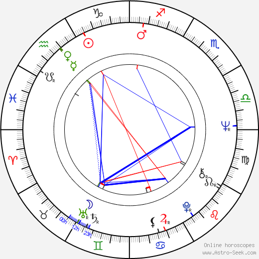 Michael Klier birth chart, Michael Klier astro natal horoscope, astrology