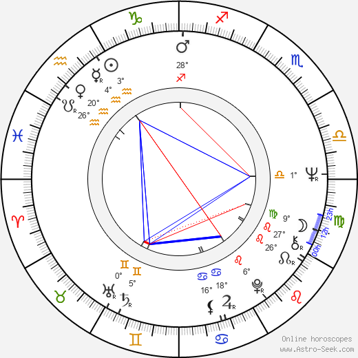 Michael Shannon birth chart, biography, wikipedia 2024, 2025