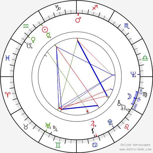Michael Shannon birth chart, Michael Shannon astro natal horoscope, astrology