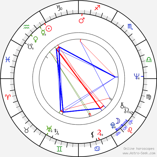 Michal Urbaniak birth chart, Michal Urbaniak astro natal horoscope, astrology