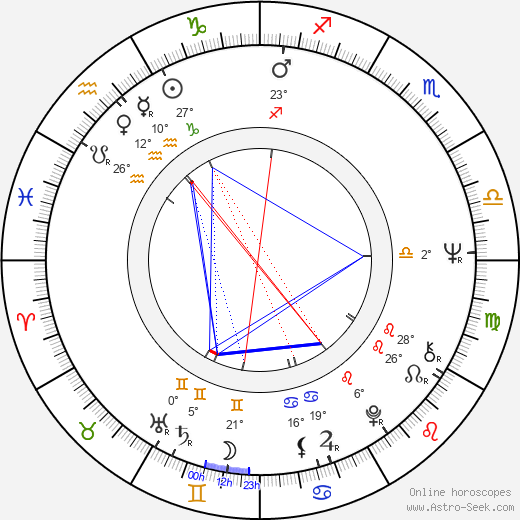 Moon-sik Yoon birth chart, biography, wikipedia 2024, 2025