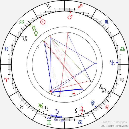 Moon-sik Yoon birth chart, Moon-sik Yoon astro natal horoscope, astrology