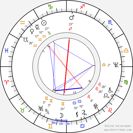 Ovidio G. Assonitis birth chart, biography, wikipedia 2024, 2025