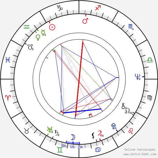 Ovidio G. Assonitis birth chart, Ovidio G. Assonitis astro natal horoscope, astrology