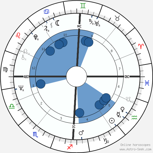Pamela Crane wikipedia, biography, birth chart, instagram Pamela Crane wikipedia, horoscope, astrology, instagram