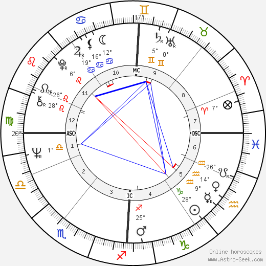 Pamela Crane birth chart, biography, wikipedia 2023, 2024