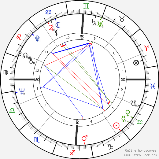 Pamela Crane birth chart, Pamela Crane astro natal horoscope, astrology