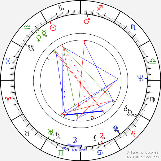 Paul Freeman birth chart, Paul Freeman astro natal horoscope, astrology