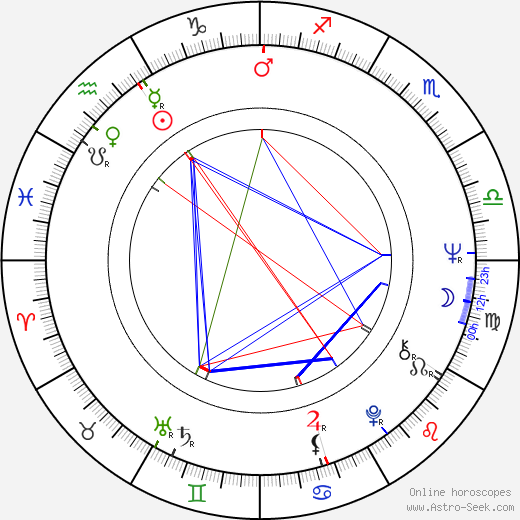 Pavel Roman birth chart, Pavel Roman astro natal horoscope, astrology