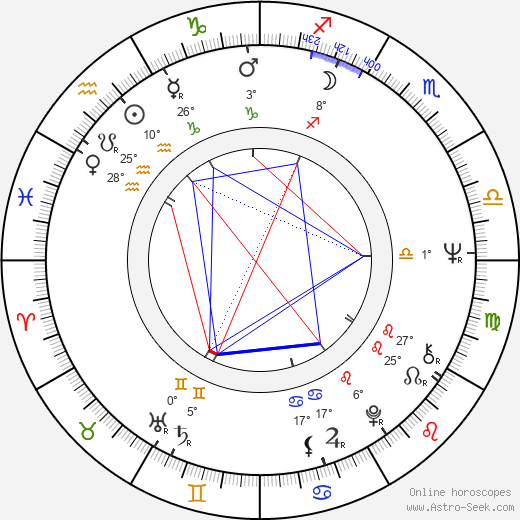 Peter McRobbie birth chart, biography, wikipedia 2024, 2025