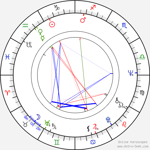 Philip Bushill-Matthews birth chart, Philip Bushill-Matthews astro natal horoscope, astrology