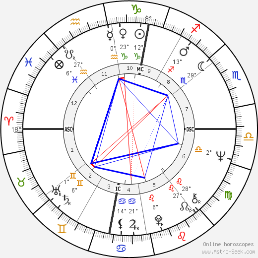 Pierre-Yves Guezou birth chart, biography, wikipedia 2024, 2025