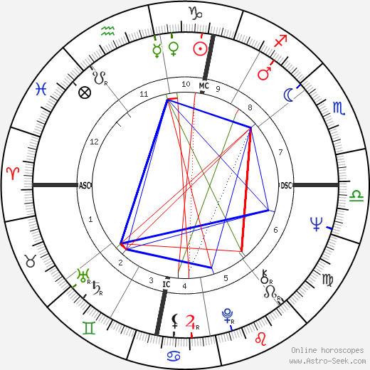 Pierre-Yves Guezou birth chart, Pierre-Yves Guezou astro natal horoscope, astrology