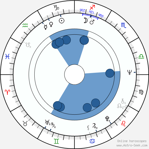 Pirkko Nukari wikipedia, horoscope, astrology, instagram