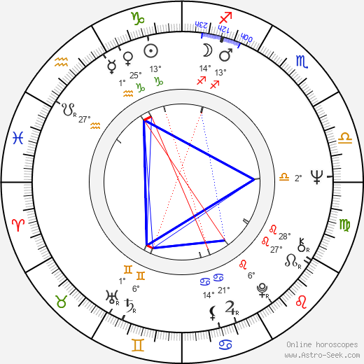 Pirkko Nukari birth chart, biography, wikipedia 2023, 2024