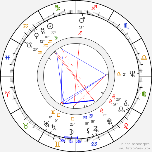 Prunella Ransome birth chart, biography, wikipedia 2024, 2025