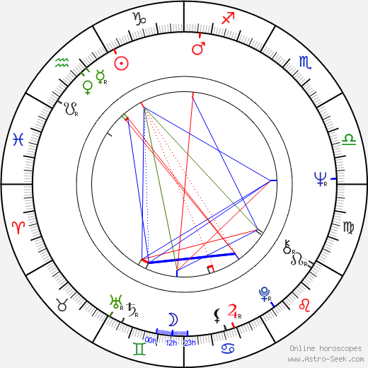 Prunella Ransome birth chart, Prunella Ransome astro natal horoscope, astrology