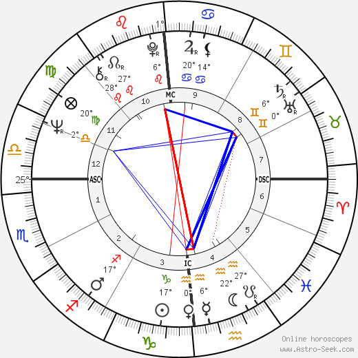 Raffaella Curiel birth chart, biography, wikipedia 2024, 2025