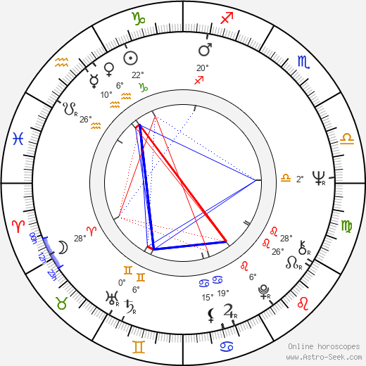 Richard Moll birth chart, biography, wikipedia 2024, 2025