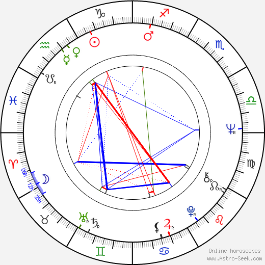 Richard Moll birth chart, Richard Moll astro natal horoscope, astrology