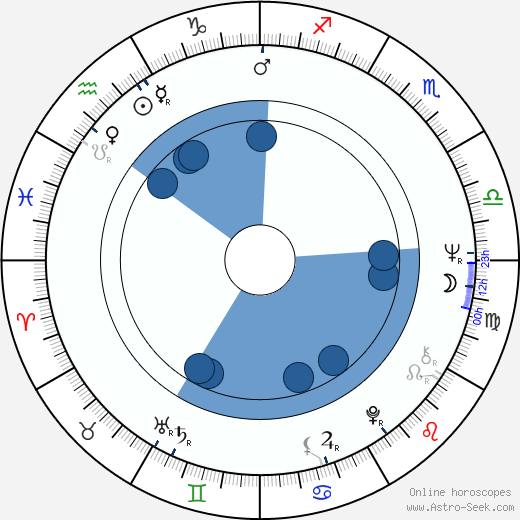 Richard Pearce horoscope, astrology, sign, zodiac, date of birth, instagram