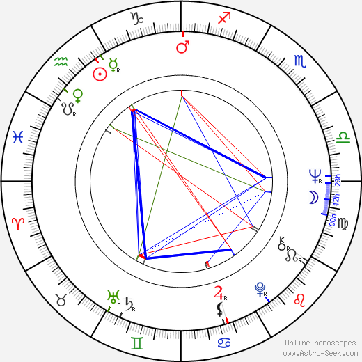 Richard Pearce birth chart, Richard Pearce astro natal horoscope, astrology