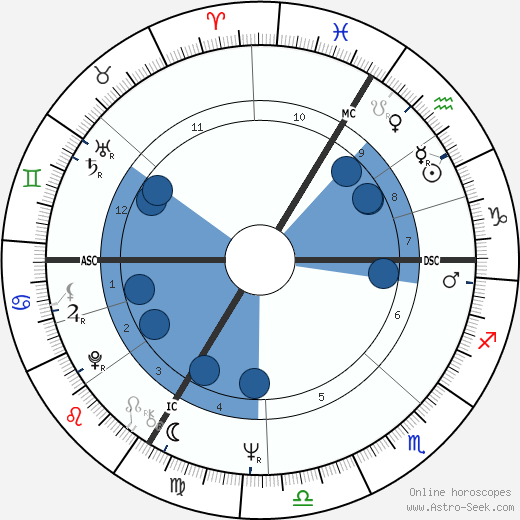 Robert Barbault wikipedia, horoscope, astrology, instagram