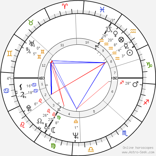 Robert Barbault birth chart, biography, wikipedia 2024, 2025
