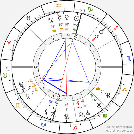 Robert Gladstein birth chart, biography, wikipedia 2024, 2025
