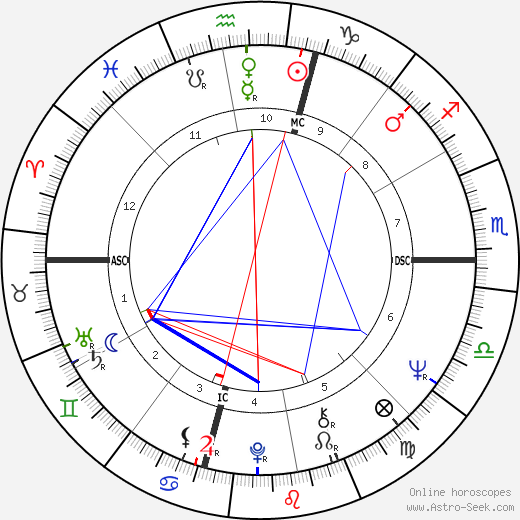 Robert Gladstein birth chart, Robert Gladstein astro natal horoscope, astrology