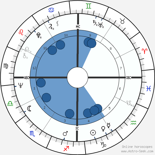 Ron Perelman wikipedia, biography, birth chart, instagram Ron Perelman wikipedia, horoscope, astrology, instagram