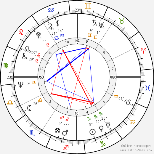 Ron Perelman birth chart, biography, wikipedia 2023, 2024