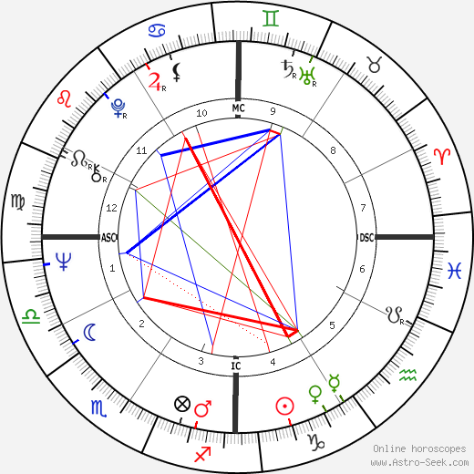 Ron Perelman birth chart, Ron Perelman astro natal horoscope, astrology