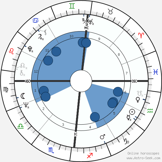 Roy Black wikipedia, biography, birth chart, instagram Roy Black wikipedia, horoscope, astrology, instagram