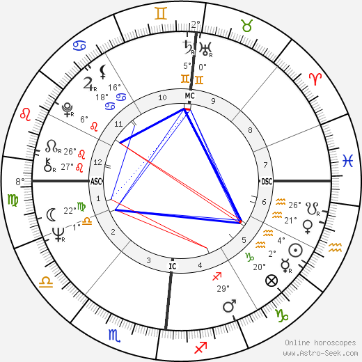 Roy Black birth chart, biography, wikipedia 2024, 2025