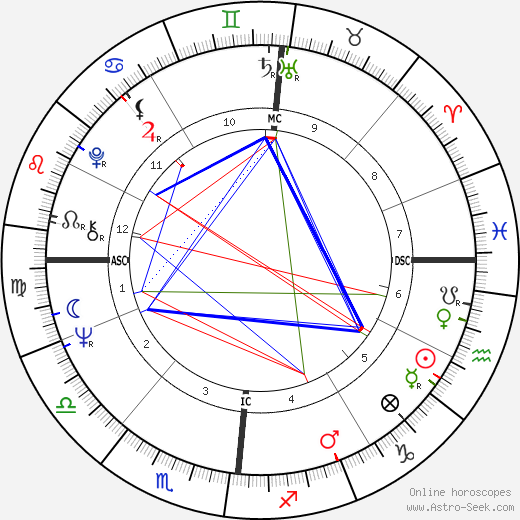 Roy Black birth chart, Roy Black astro natal horoscope, astrology