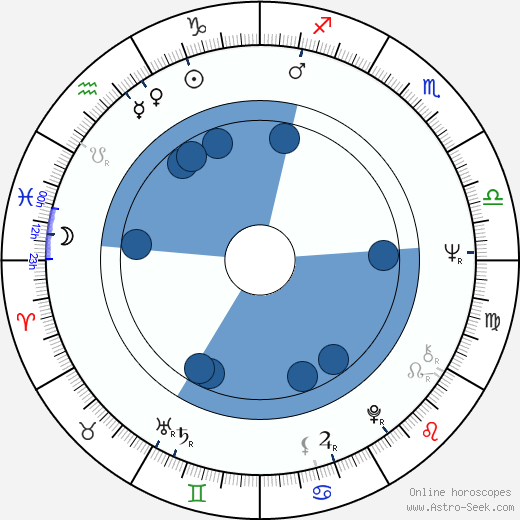 Ryôsuke Takahashi Oroscopo, astrologia, Segno, zodiac, Data di nascita, instagram