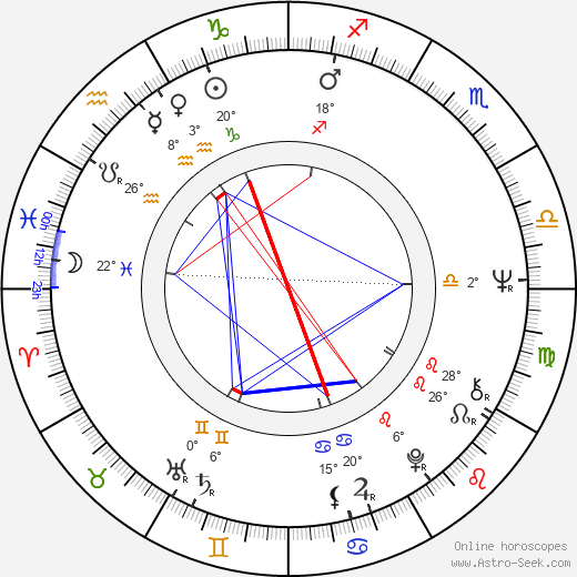 Ryôsuke Takahashi birth chart, biography, wikipedia 2024, 2025