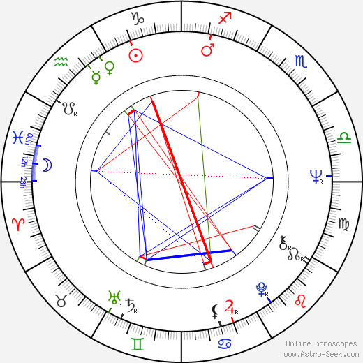 Ryôsuke Takahashi birth chart, Ryôsuke Takahashi astro natal horoscope, astrology