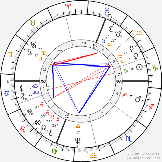 Scott Walker birth chart, biography, wikipedia 2023, 2024